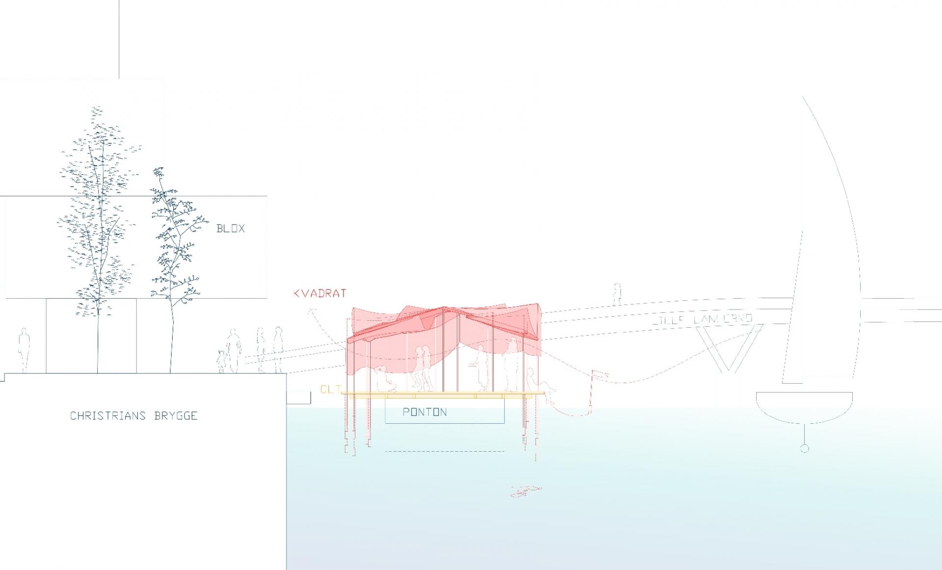 The Raft skal være et sted til både ophold og aktivitet. Der vil være adgang fra Christians Brygge. Pavillonen kan derudover kunne ses fra Lille Langebro. Visualisering: Studio Coquille, Tan & Blixenkrone og Daniella Netrebko.