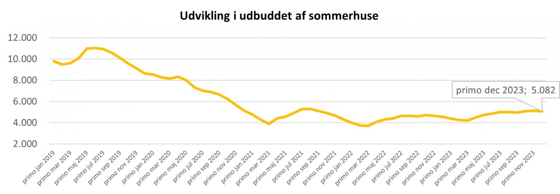 Kilde: Boligsiden.