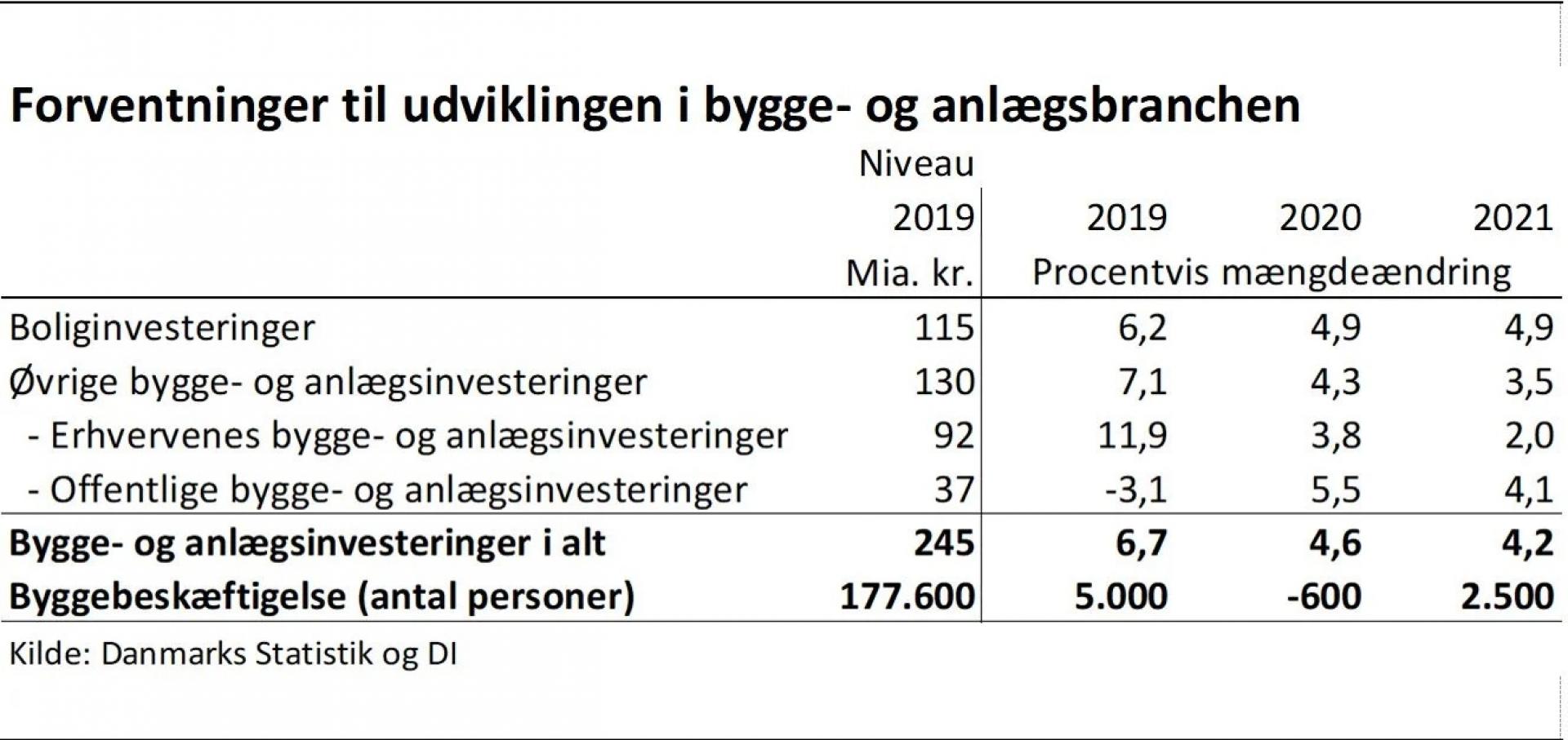 Kilde: <a target=