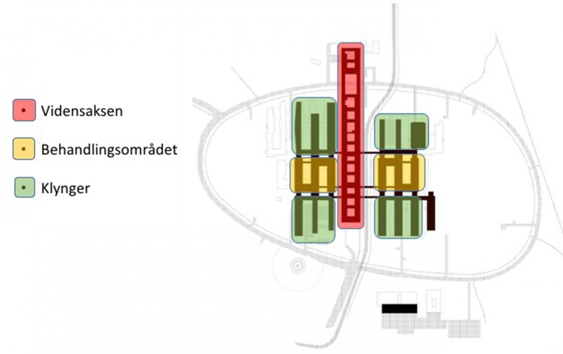 Totalenterprise-udbuddet af Nyt OUH deles i tre store klumper: Vidensaksen, behandlingsbygningerne og klyngerne.