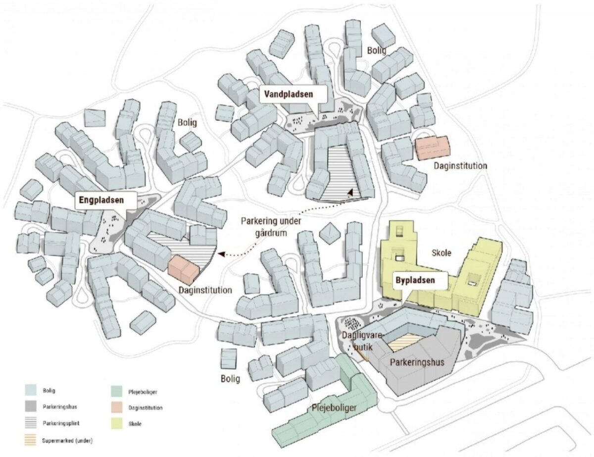 Tegning af tre boligområder - Engpladsen, Vandpladsen og Bypladsen - med bl.a. p-huse, boliger, daginstitutioner, plejeboliger og skole.