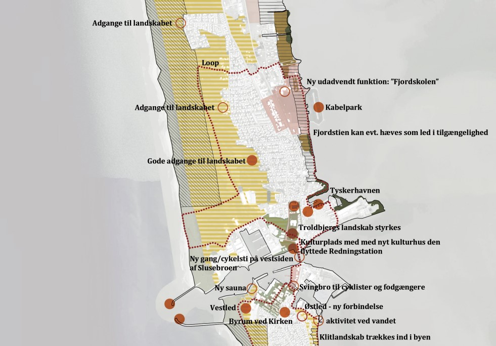 Kort over Hvide Sande med ideer til, hvordan byen kan udvikles