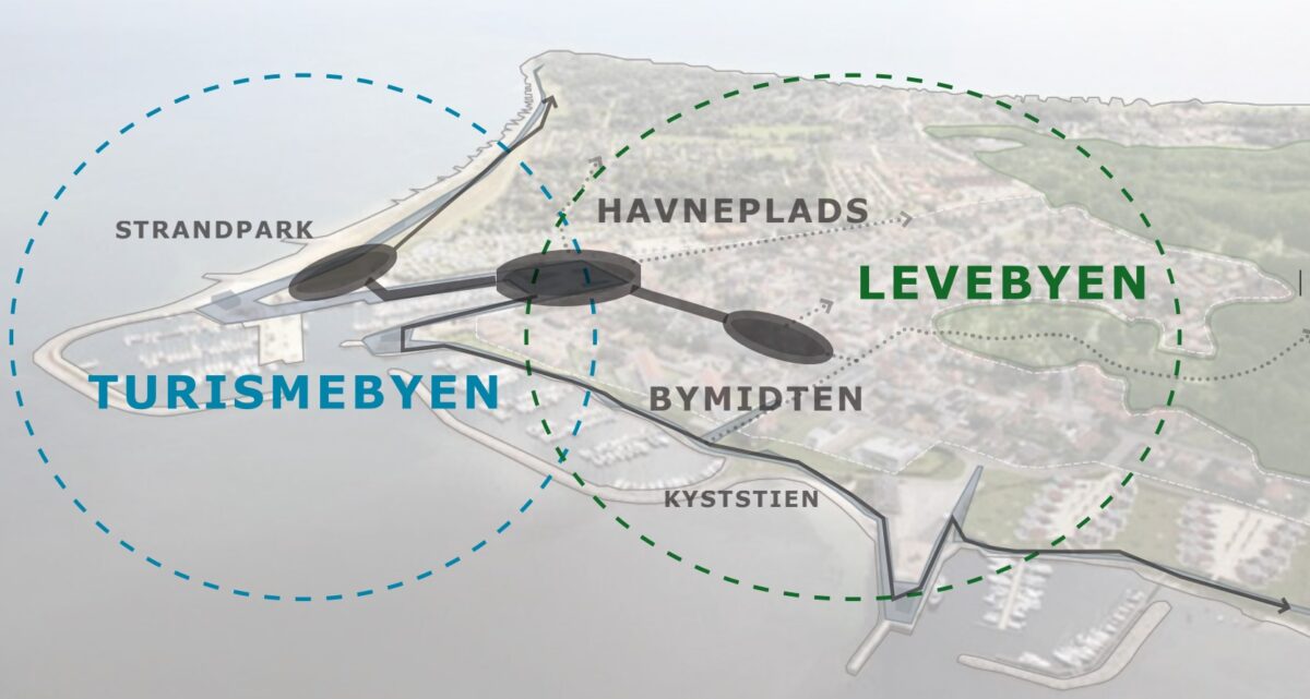 En tegning af, hvordan de to cirkler, som udgør Levebyen og Turismebyen, bedre kan bindes sammen